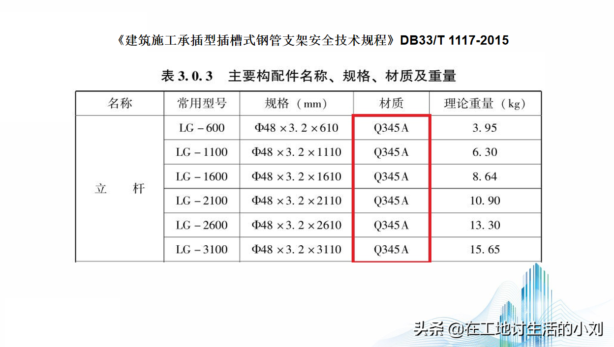 脚手架不规范？看完这个你就会对脚手架安全技术了如指掌