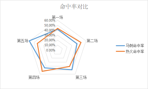 马刺热火总决赛第六场录像(回忆系列之13年总决赛第六场——两个前场板两记三分拯救迈阿密！)