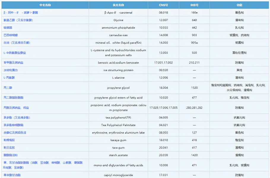 食品添加剂真的有害吗？专家：“0添加纯天然”才是最大的谎言