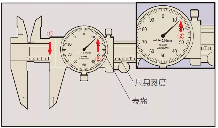 各种游标卡尺的测量应用及使用注意事项