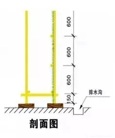 落地式脚手架施工做法