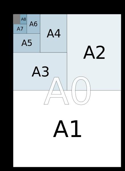 a1纸尺寸是多少厘米（a3纸尺寸是多少厘米）-第2张图片-巴山号