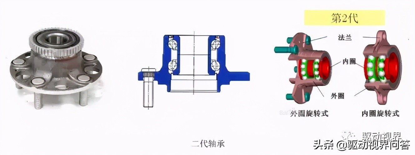什么是第三代轮毂轴承单元？和第一代、第二代有什么区别？