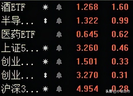 白酒持续反弹，行情启动了吗？半导体医药新能源操作思路分析