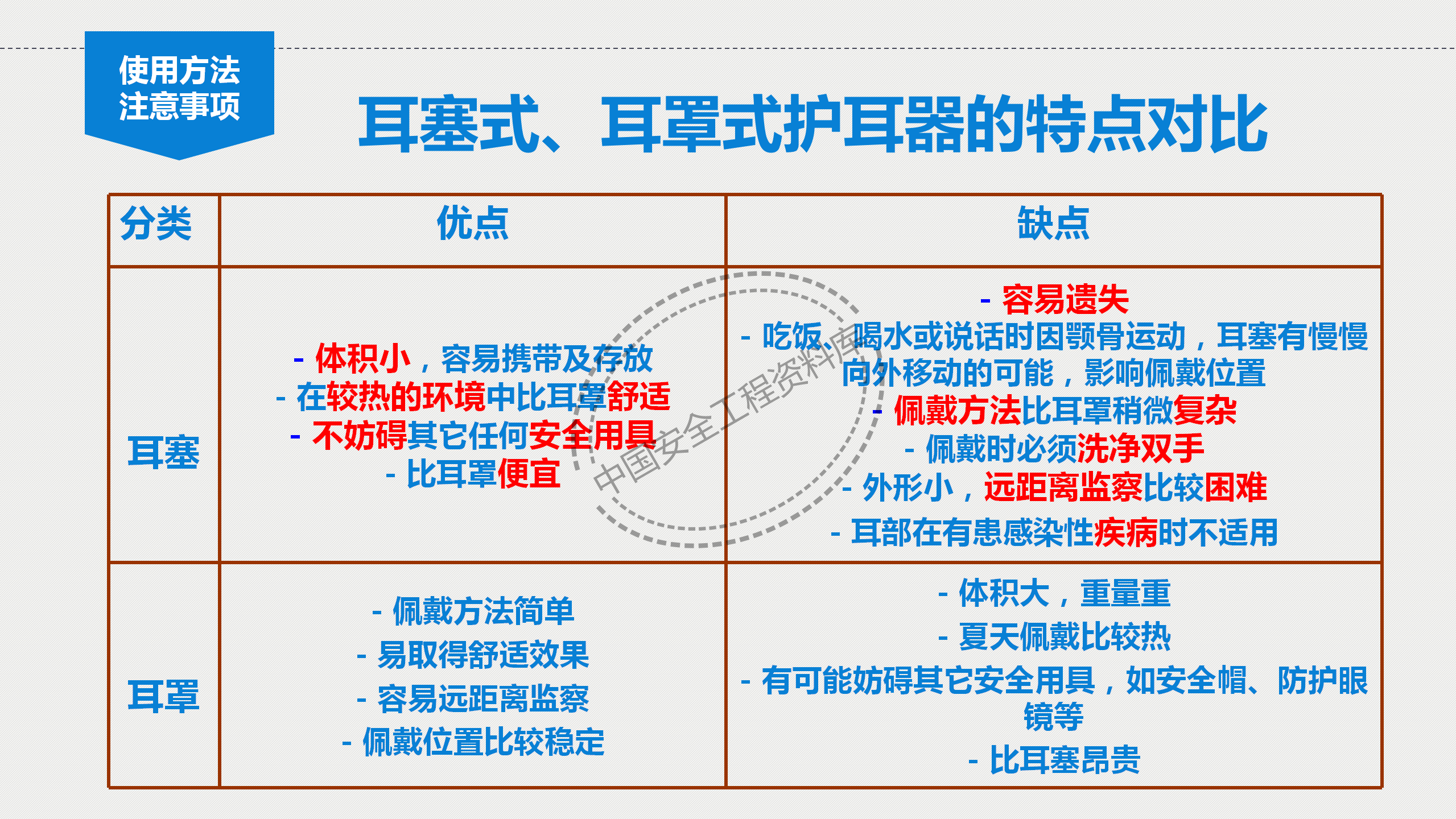 个体劳动防护用品讲座PPT（81页）