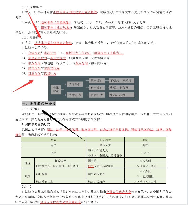 整理了68小时，把2022初级会计三色笔记归纳好了，背完两科90＋