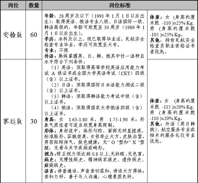 大连轻轨安检员招聘（大连国际机场公开招聘百人）