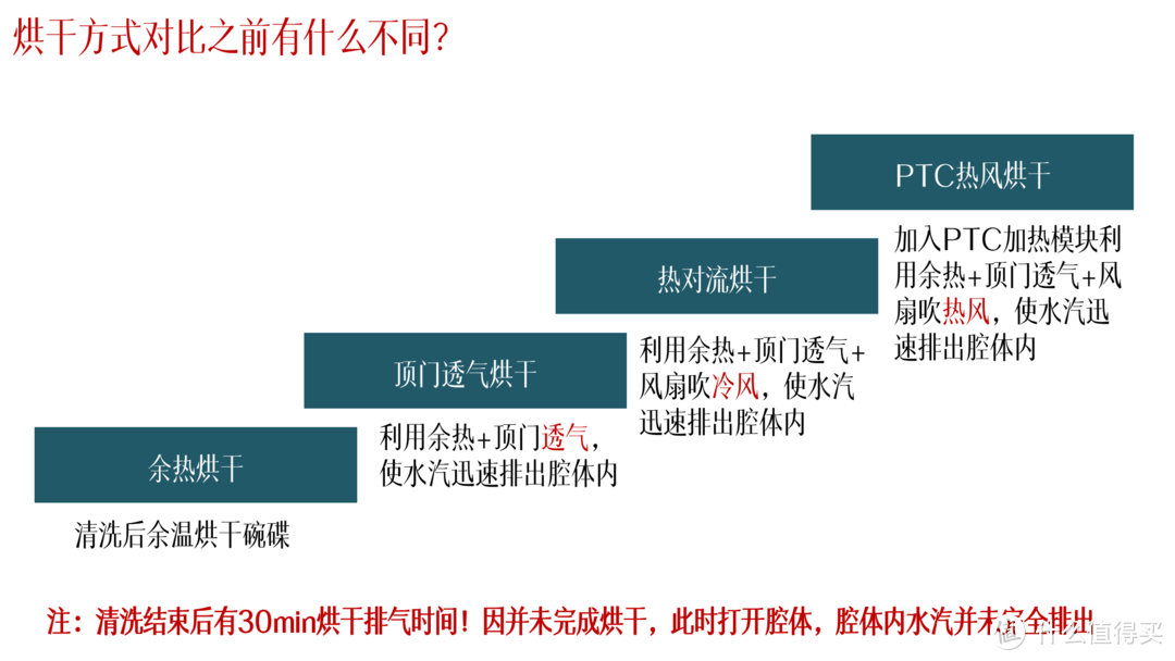 提升生活品質，此時不買待何時！雙十一值得入手八款家電好物