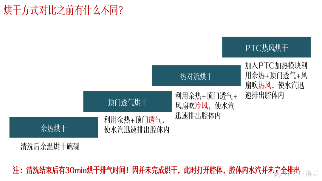 提升生活品质，此时不买待何时！双十一值得入手八款家电好物