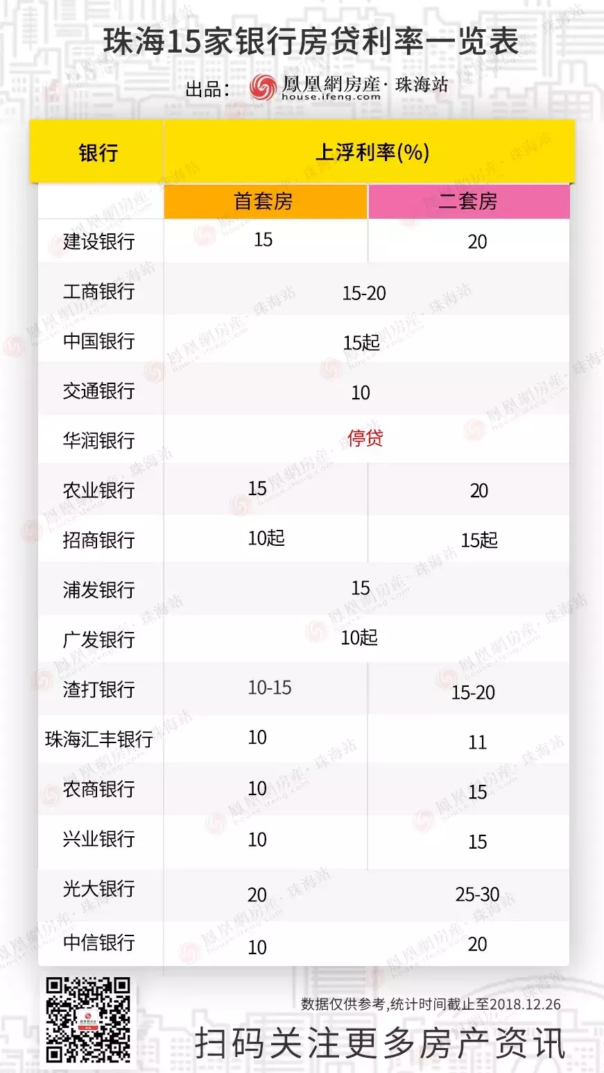 年末珠海房贷利率回调！最高下浮10%！利息省出一辆宝马！