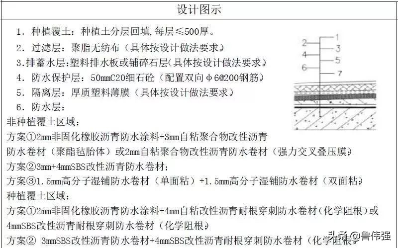 地下室防水施工细部节点构造做法，做好避免渗漏麻烦