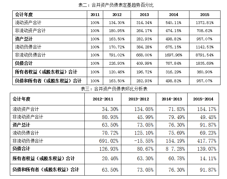 完整版公司企业三大财务报表分析，附案例分析