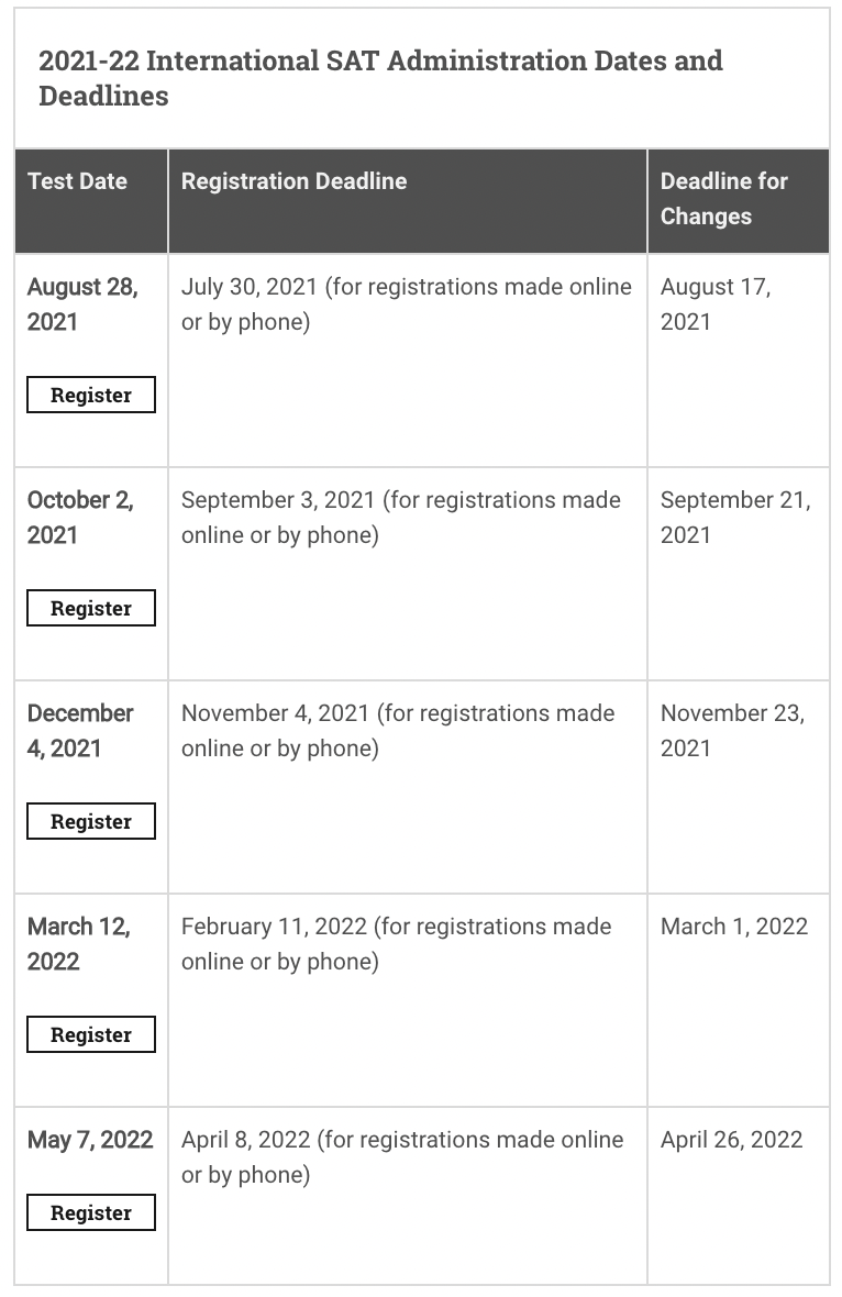 2021-2022年SAT考位放出，一位难求