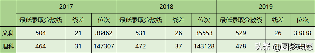 山东理工大学在山东省算几流大学？看完这篇你就清楚了