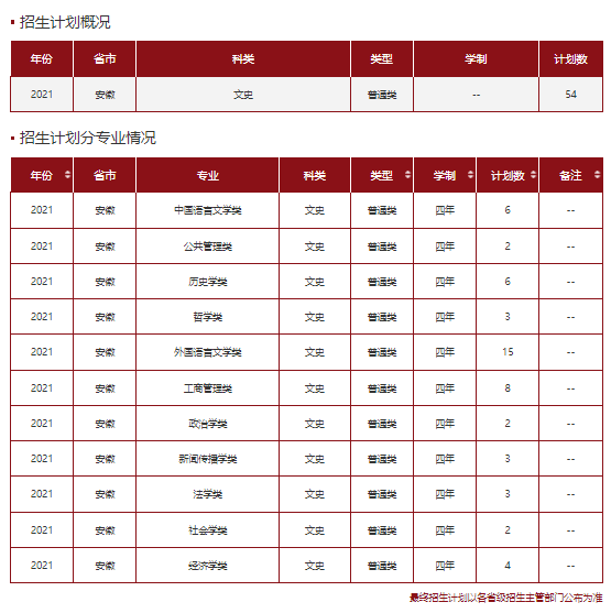 高考各分数段可报大学一览表！一本线上考生必看