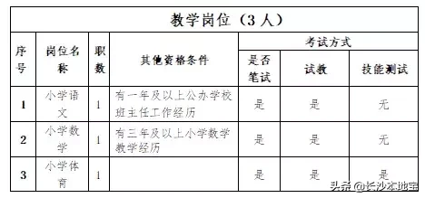 湖南教师招聘2017（长沙市直教师招聘信息汇总）