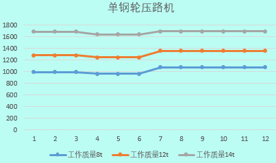 2019建筑工程常用施工机械的租赁单价及分析，你值得拥有！