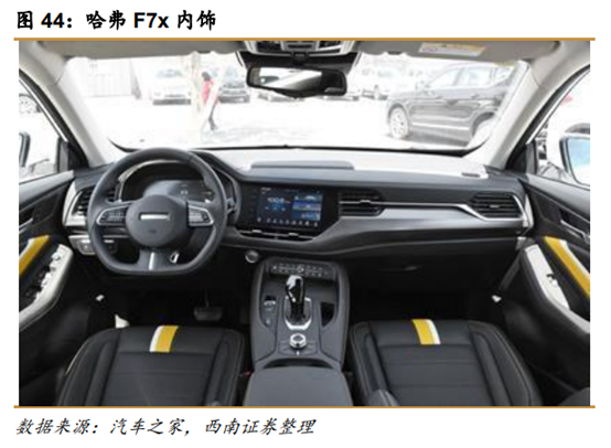 长城汽车深度解析