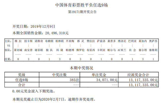 1赢莱斯特城8连胜有运(莱斯特城8连胜 171期二等42注9.5万滚存939万)