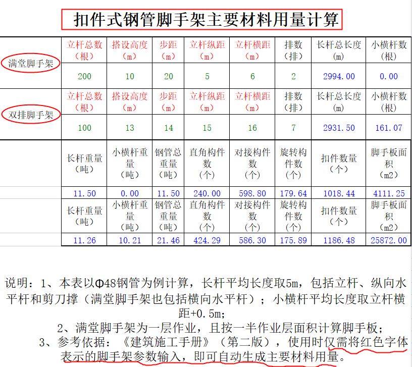 我的宝你快看，脚手架自动计算小软件一键就能出结果，好方便呀