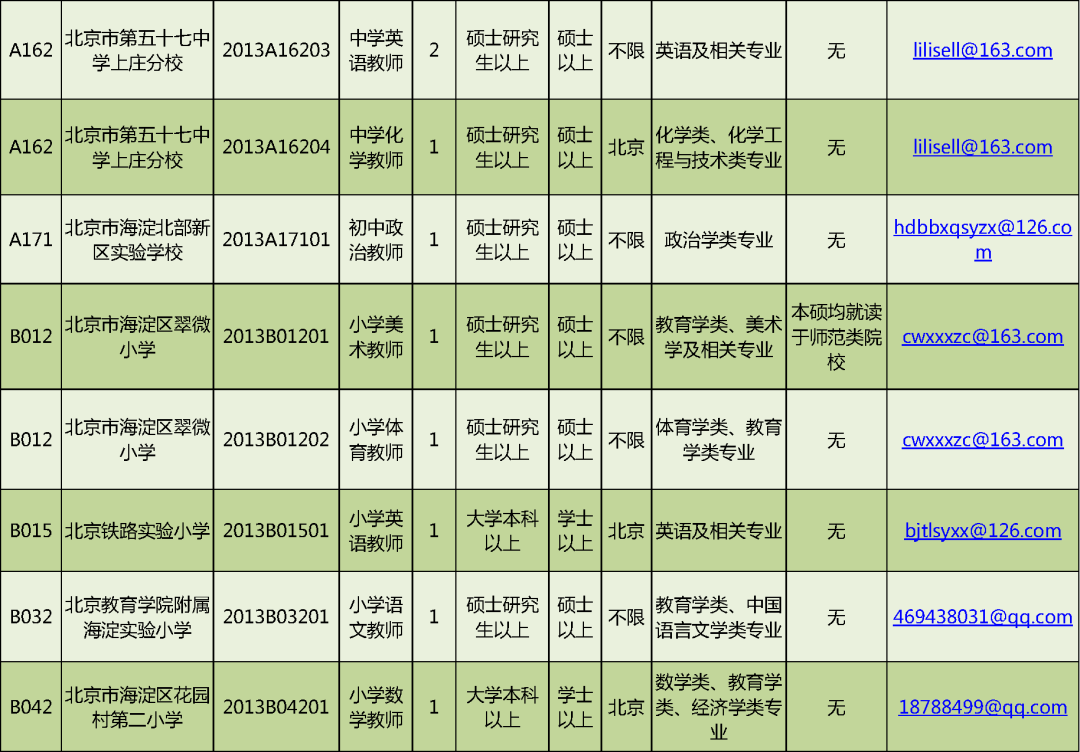 首都人才网招聘（岗位超多）