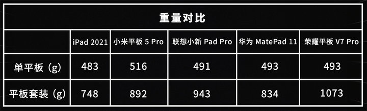 2500 元，除了 iPad，平板電腦還能這樣選