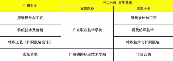 2017毛衫跟单最新招聘（广州市纺织服装职业学校）