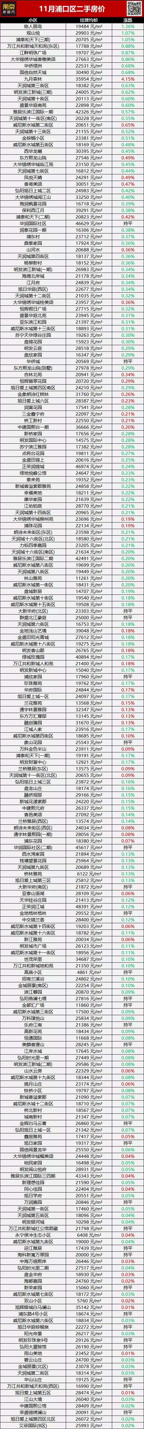 成交量不佳,江北(大厂浦口、六合)等二手房房价跌了又跌