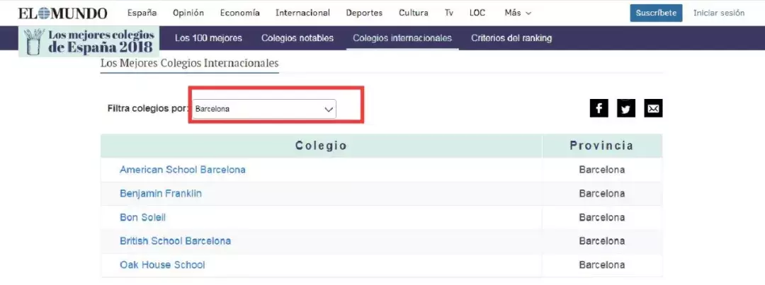 最全整理！西班牙国际学校排名、学费、推荐介绍