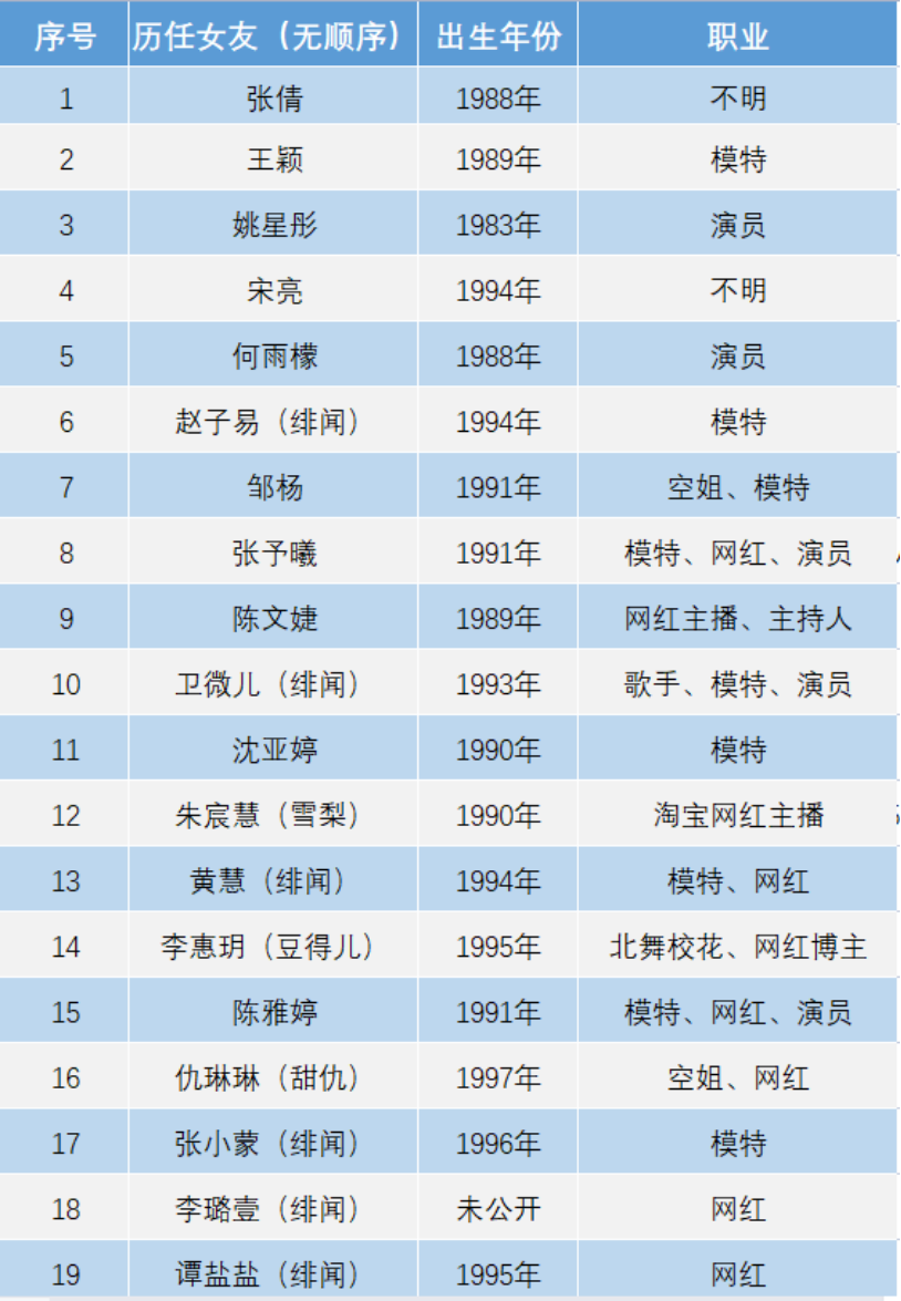 加藤鹰式教学(王思聪，力挽狂澜于既倒)