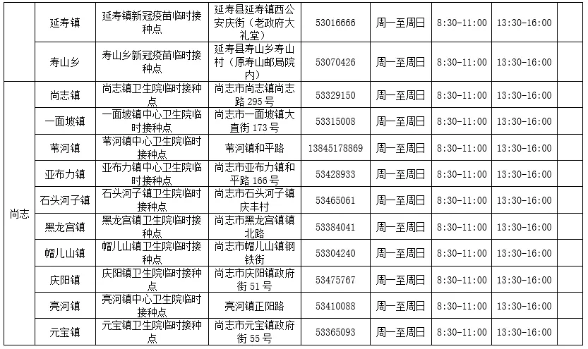 @哈尔滨人，第三针新冠病毒疫苗接种门诊信息有更新