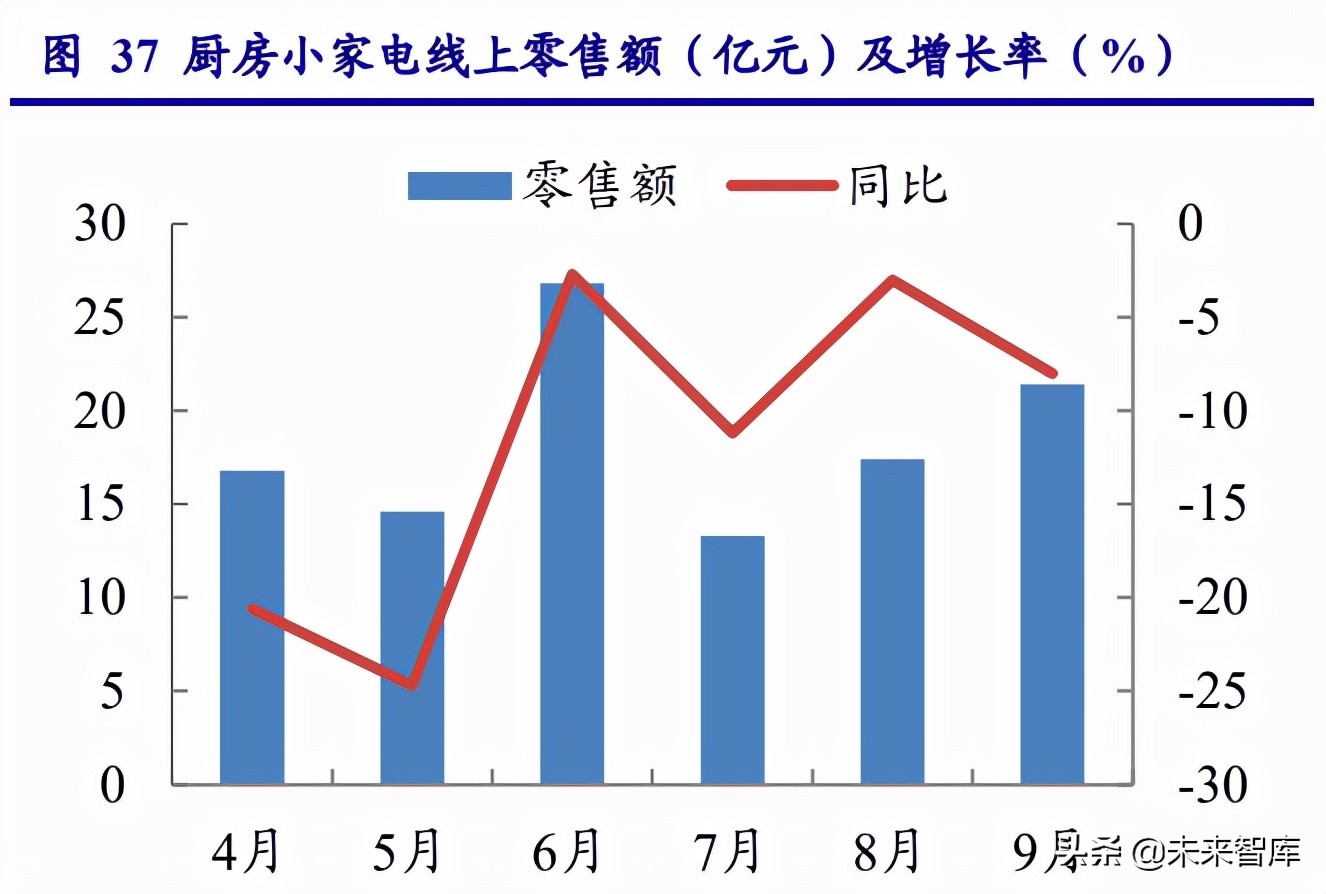 先进制造业三季报前瞻：景气分化，聚焦光伏、锂电、电商、军工