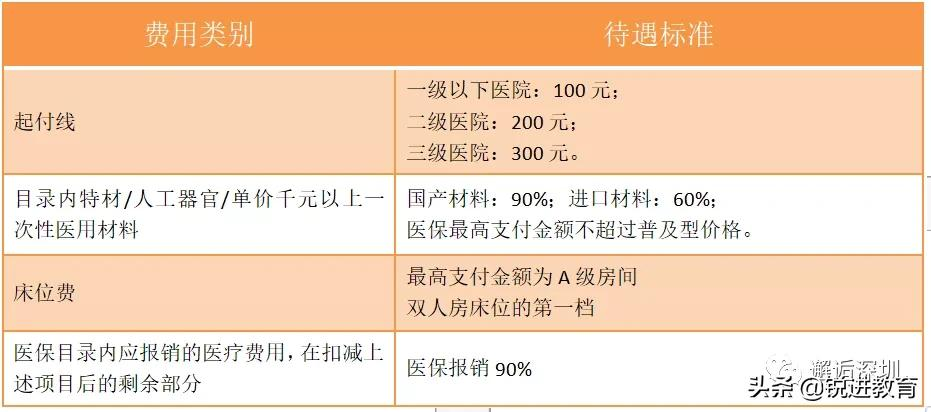 深圳市少儿医疗保险,深圳市少儿医疗保险网上申报系统
