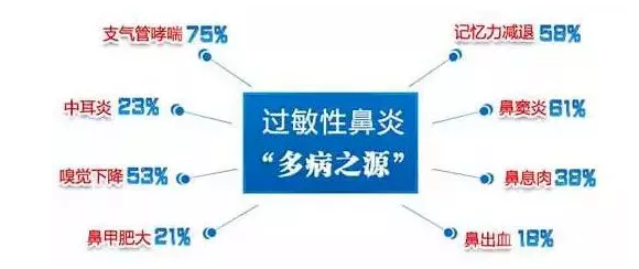 鼻炎治疗方法与定义详解