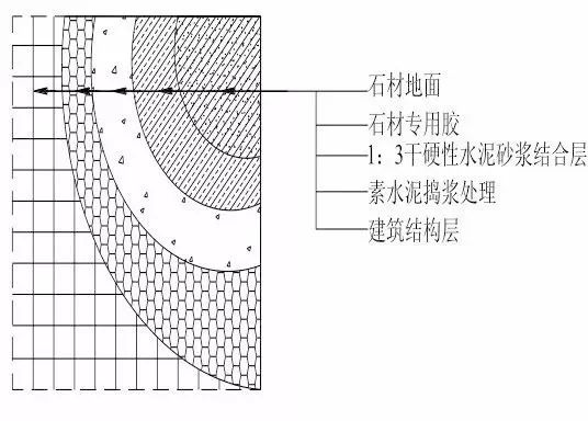 全套装饰装修工程施工工艺标准，地面墙面吊顶都有！