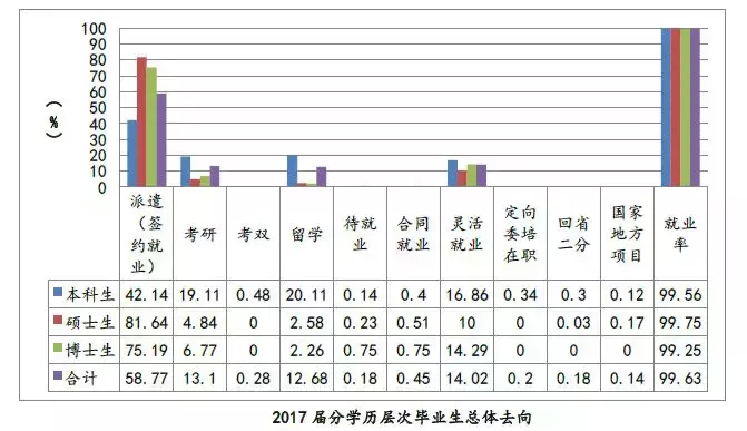 上海大学2017（上海大学2021录取分数线）