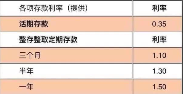 2019年在农行存20万元，三年的利息是多少？