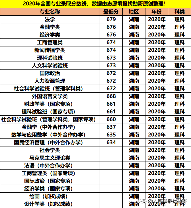 拥有9个A+学科，人文社科的顶尖院校，学霸都喜欢报考这些专业