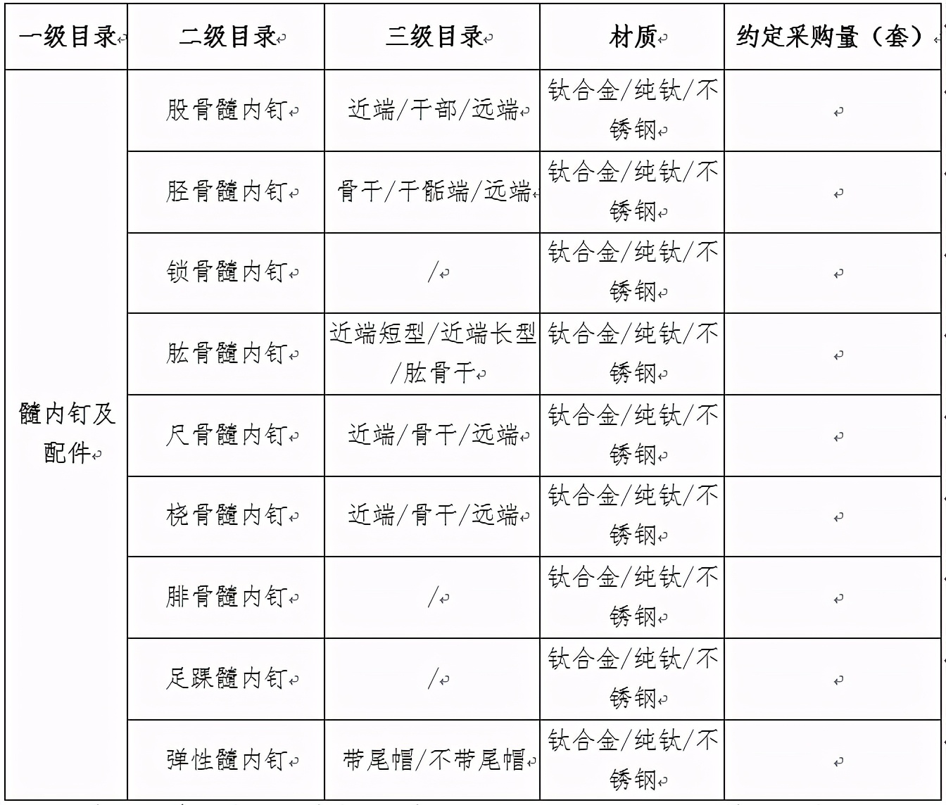 确认！三大类医用耗材，十省组团“杀价”