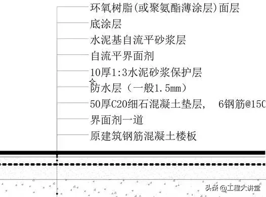 地面、吊顶、墙面工程三维节点做法详解