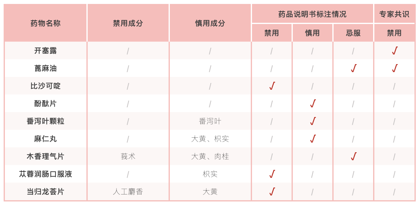 孕期便秘不尴尬，试试这几招通便小妙招