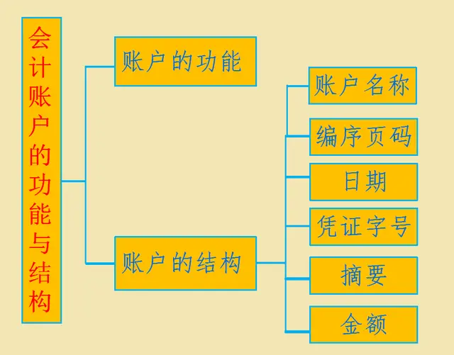 牛！25岁女会计亮出会计做账基础资料，连升2级让人羡慕不已