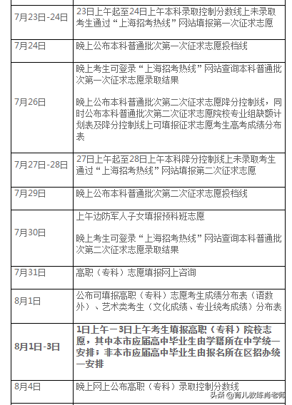 最新！2019年各省高考录取日程表、各批次投档录取时段安排