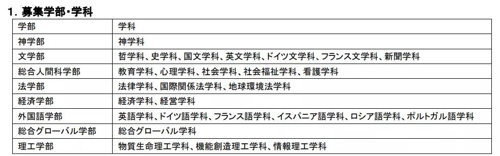 上智出愿即将开始！速来围观综合报考指南——