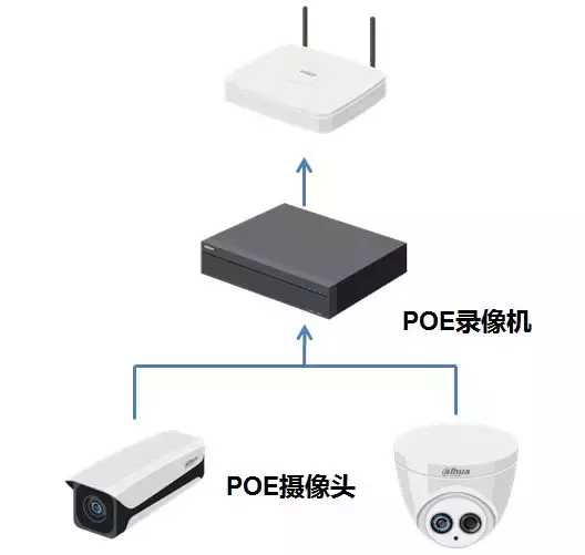 大华录像机如何添加摄像头