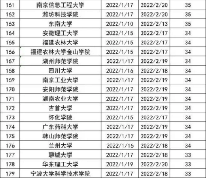 国内高校“寒假”时间公布，最长假期长达59天，学生提前做好准备