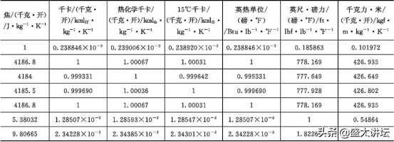 lb和kg的换算（lb和kg的换算公式）-第16张图片-科灵网