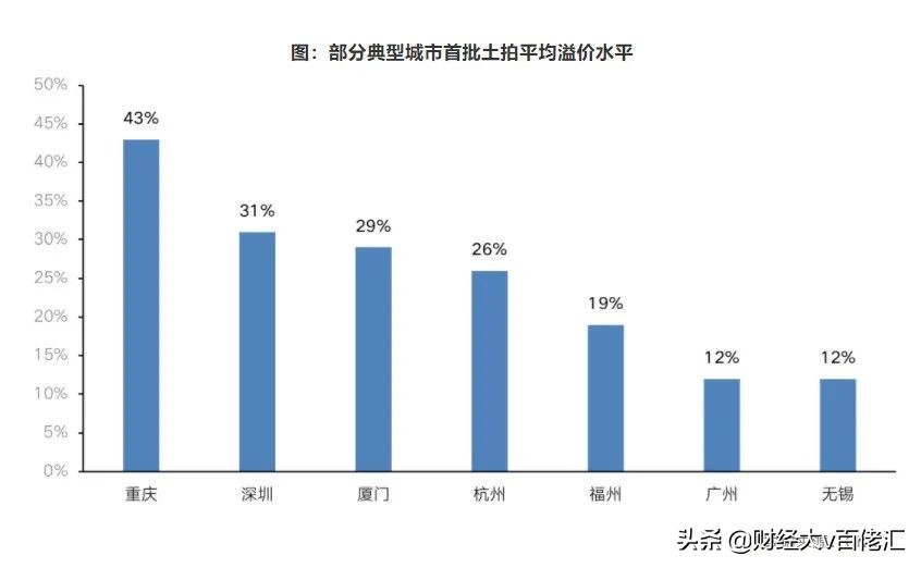 不止数字：过去24小时特别解读（2021.05.26）