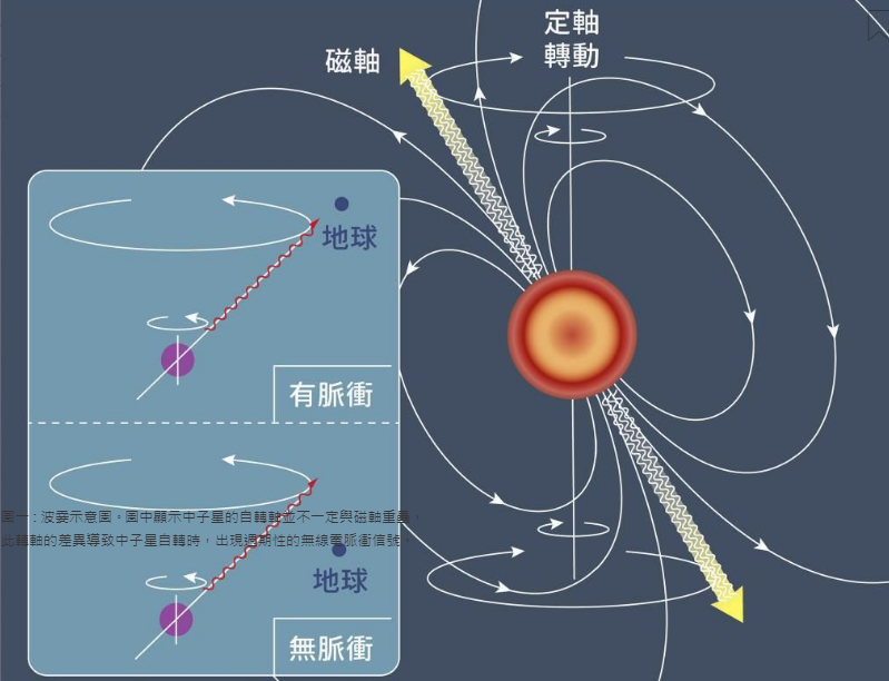 脈衝星週期突然變化是咋回事?和星震有沒有關係?