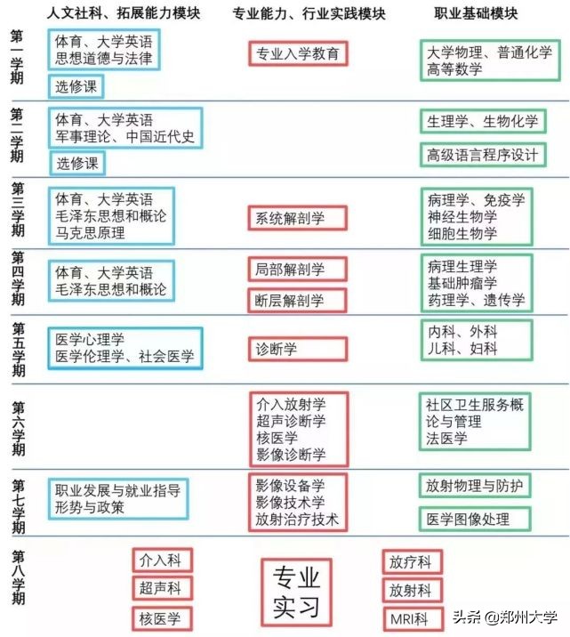 郑州大学新增两个本科专业！